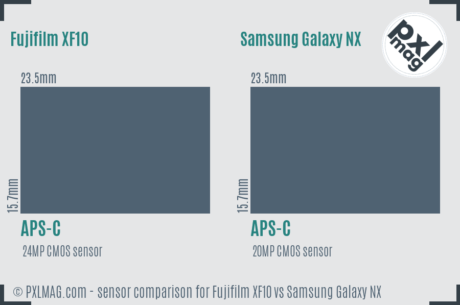 Fujifilm XF10 vs Samsung Galaxy NX sensor size comparison