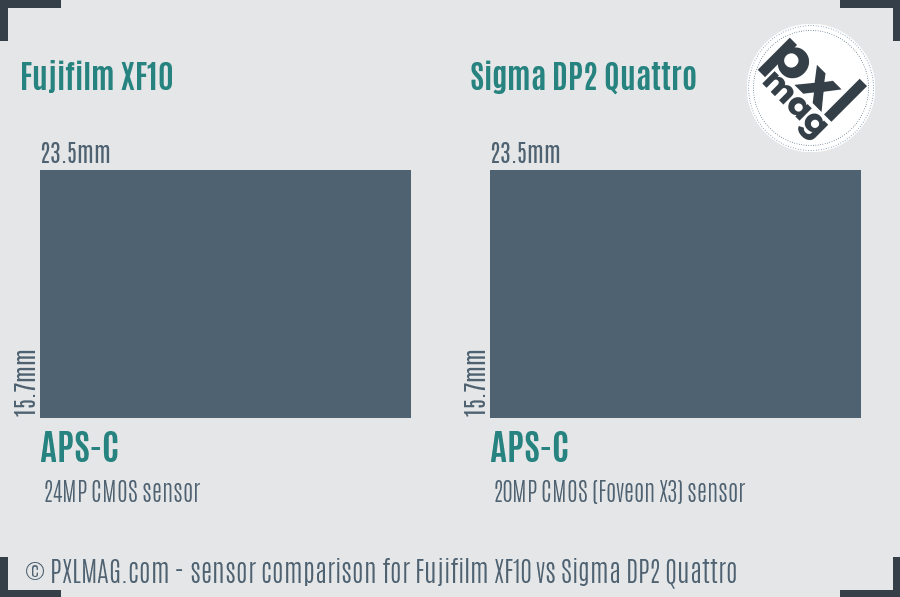 Fujifilm XF10 vs Sigma DP2 Quattro sensor size comparison