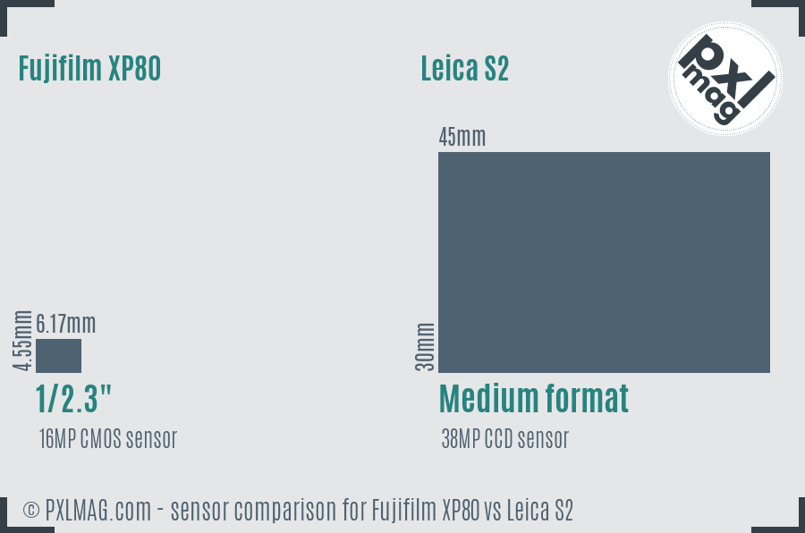 Fujifilm XP80 vs Leica S2 sensor size comparison