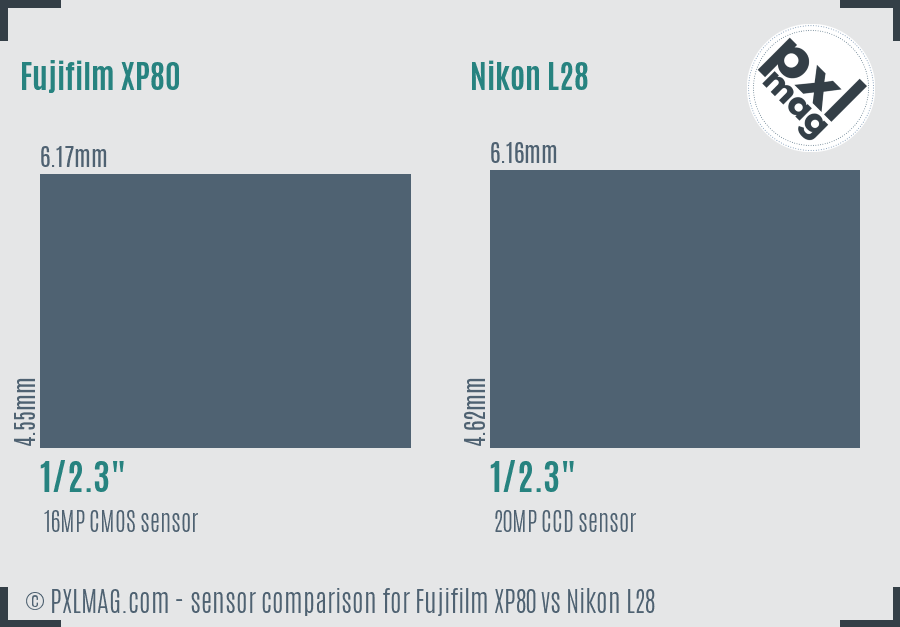 Fujifilm XP80 vs Nikon L28 sensor size comparison