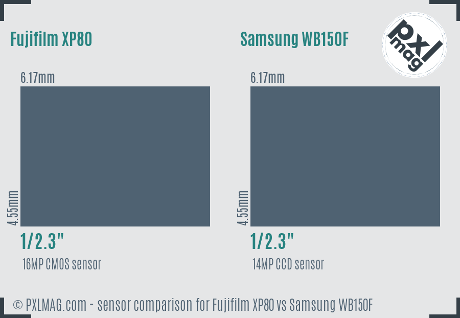 Fujifilm XP80 vs Samsung WB150F sensor size comparison