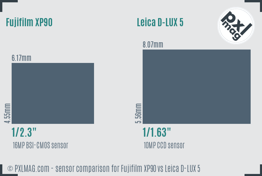 Fujifilm XP90 vs Leica D-LUX 5 sensor size comparison