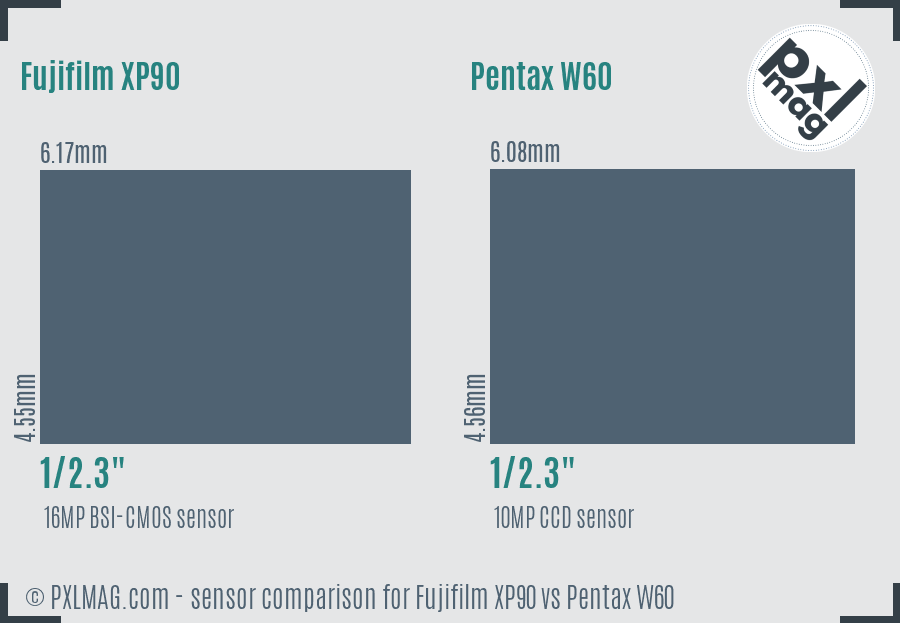 Fujifilm XP90 vs Pentax W60 sensor size comparison