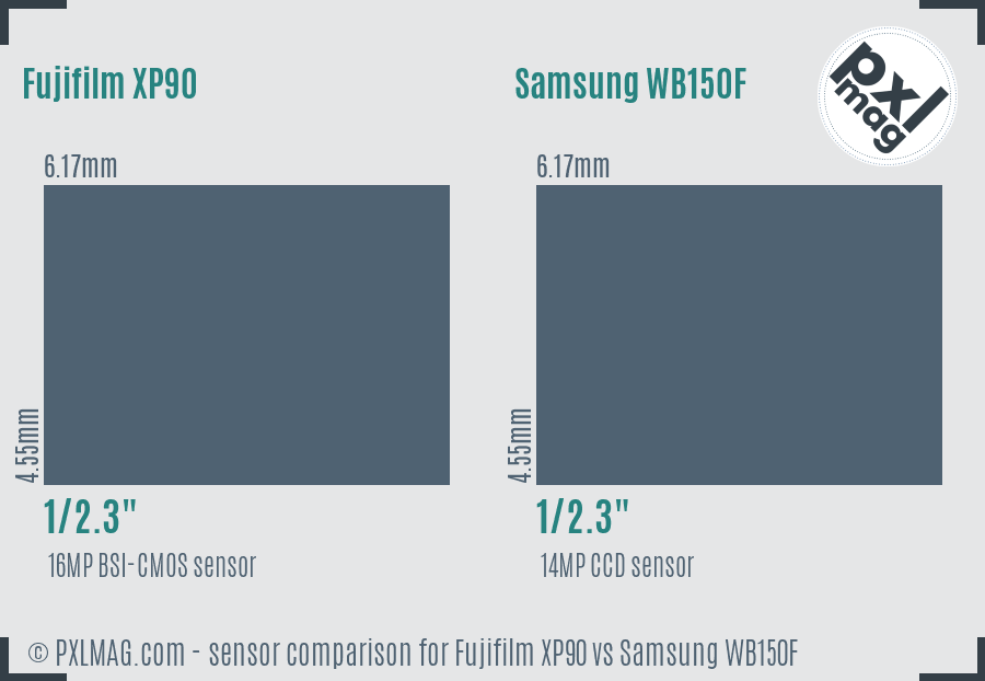 Fujifilm XP90 vs Samsung WB150F sensor size comparison Fujifilm XP90 vs Samsung WB150F sensor size comparison