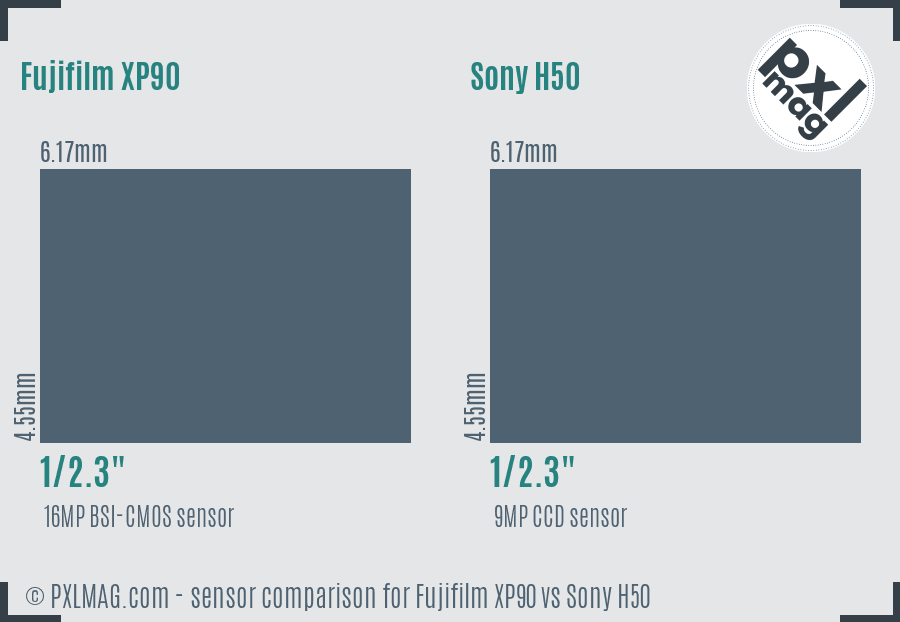 Sensor specification and image quality discussion