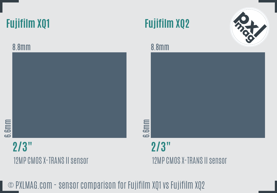 Fujifilm XQ1 vs Fujifilm XQ2 sensor size comparison