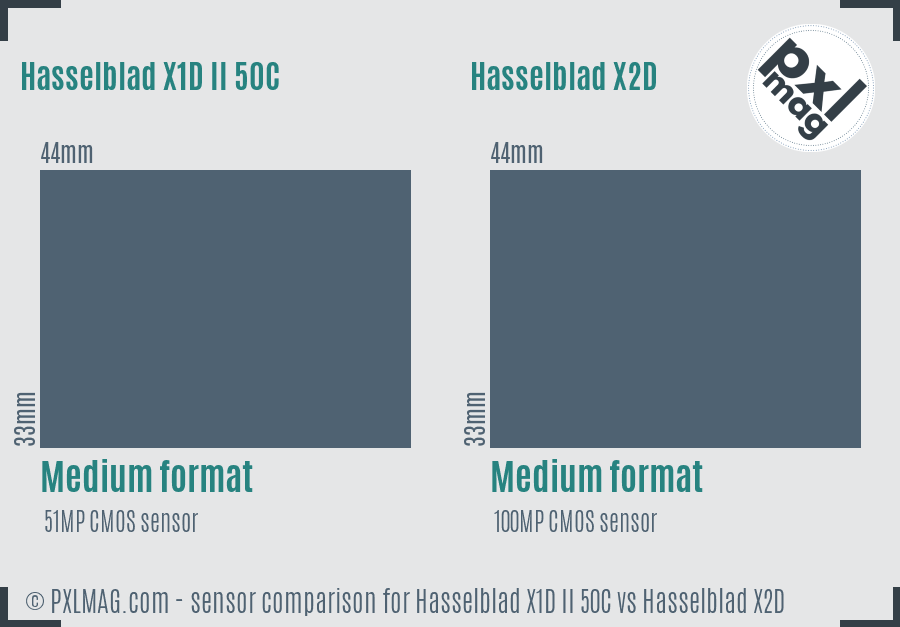 Hasselblad X1D II 50C vs Hasselblad X2D sensor size comparison