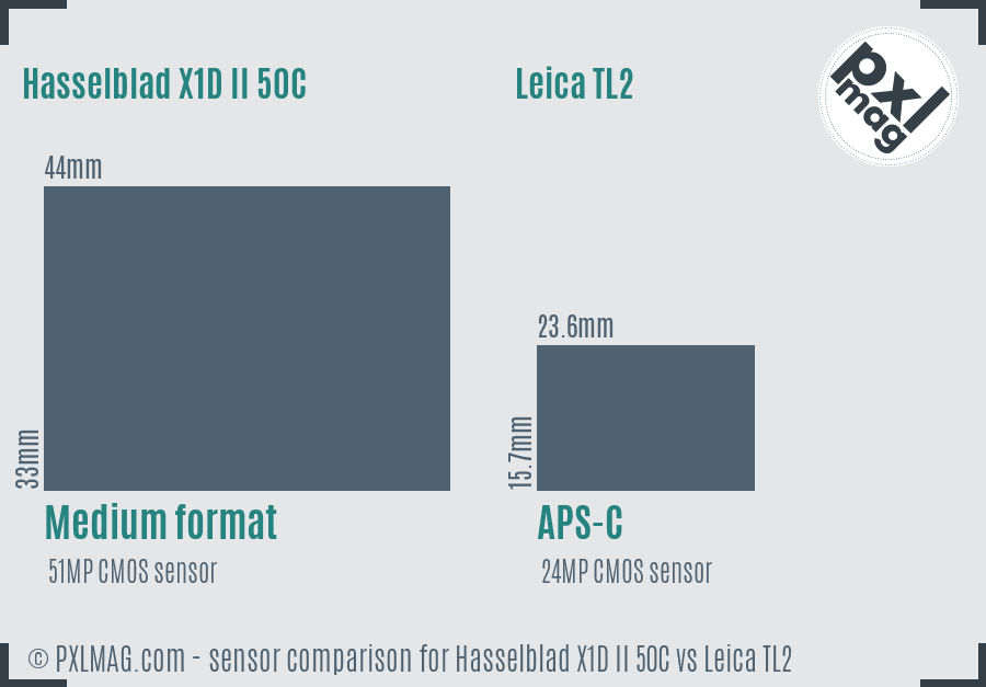 Hasselblad X1D II 50C vs Leica TL2 sensor size comparison