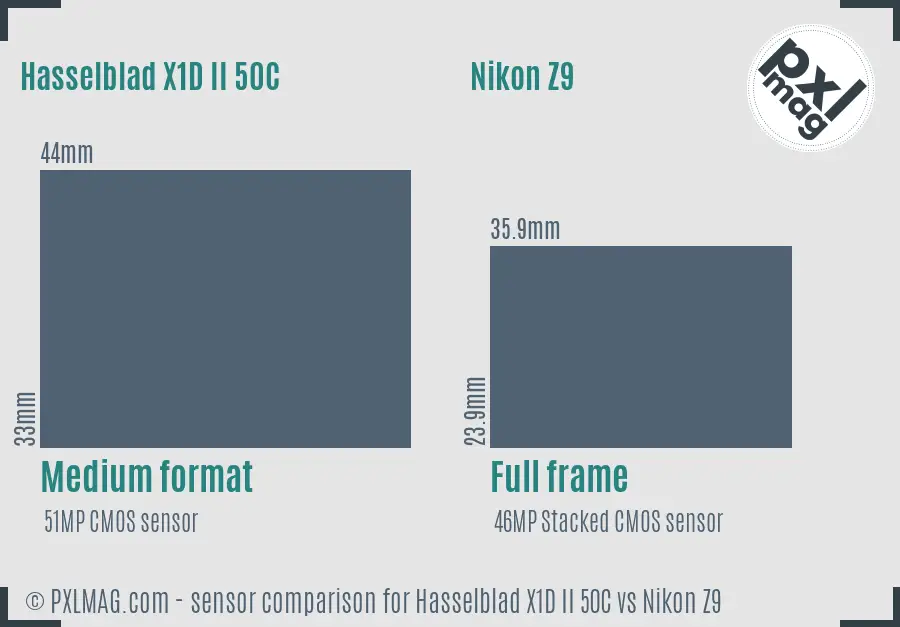 Hasselblad X1D II 50C vs Nikon Z9 sensor size comparison