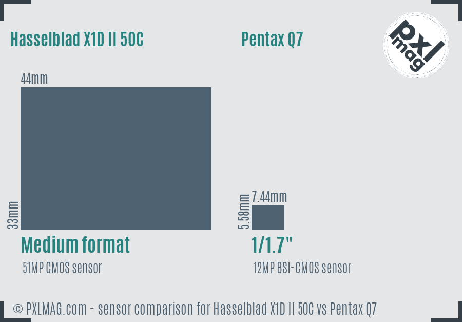 Hasselblad X1D II 50C vs Pentax Q7 sensor size comparison