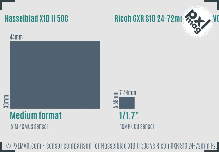 Hasselblad X1D II 50C vs Ricoh GXR S10 24-72mm F2.5-4.4 VC sensor size comparison