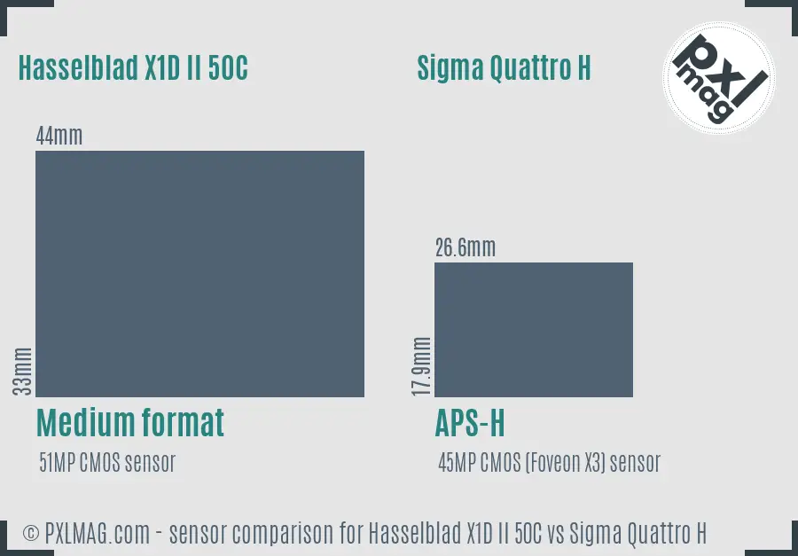Sensor size and specifications comparison