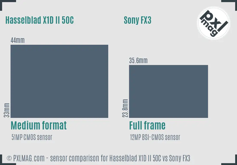 Hasselblad X1D II 50C vs Sony FX3 sensor size comparison