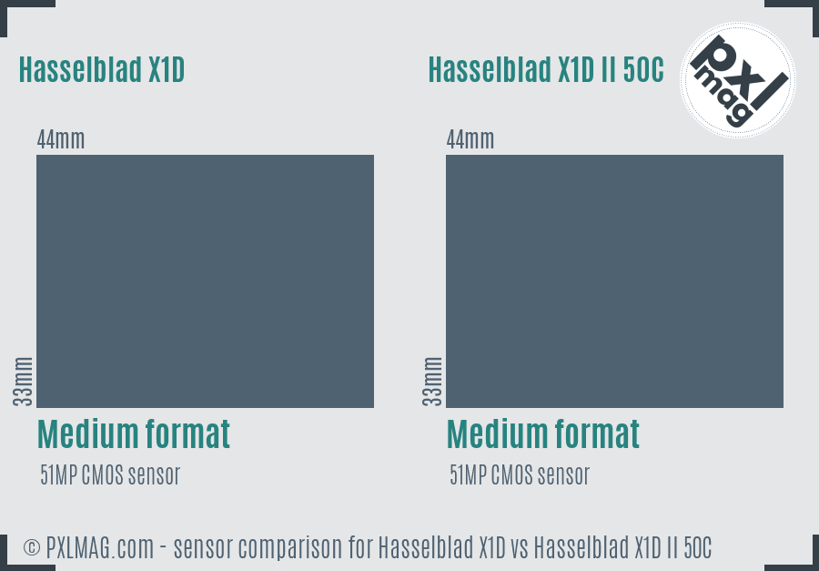 Hasselblad X1D vs Hasselblad X1D II 50C sensor size comparison