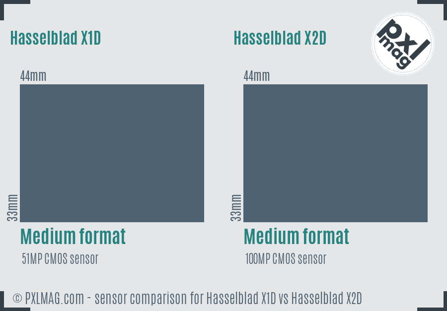 Hasselblad X1D vs Hasselblad X2D sensor size comparison