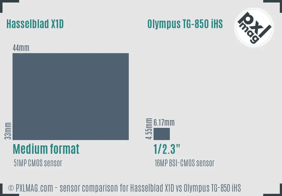 Hasselblad X1D vs Olympus TG-850 iHS sensor size comparison
