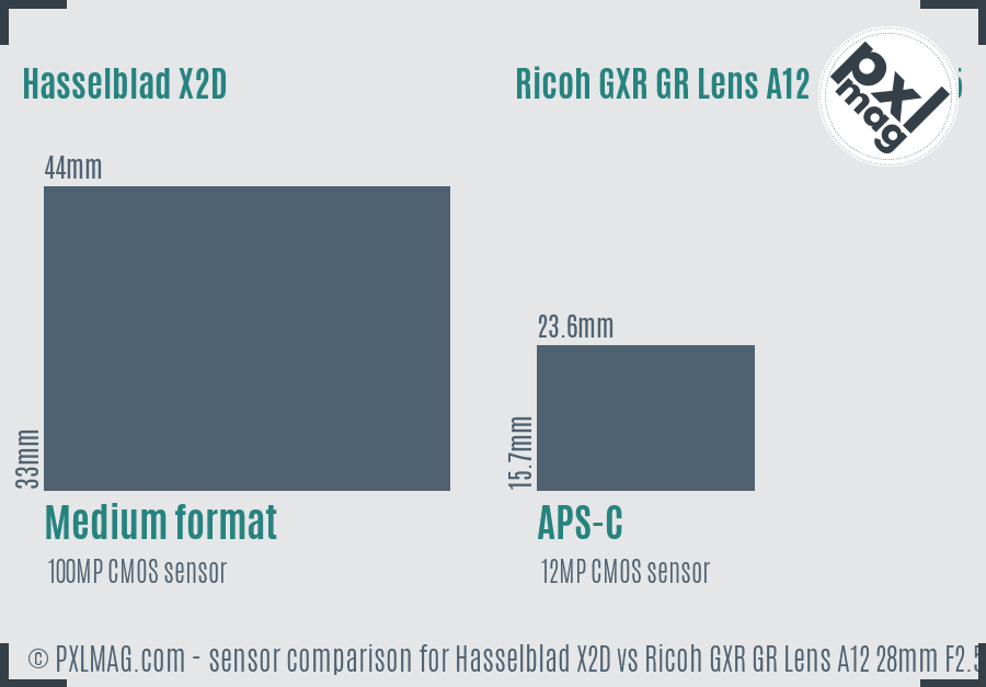 Hasselblad X2D vs Ricoh GXR GR Lens A12 28mm F2.5 sensor size comparison