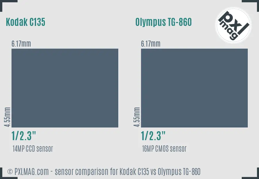 Kodak C135 vs Olympus TG-860 sensor size comparison Kodak C135 vs Olympus TG-860 sensor size comparison