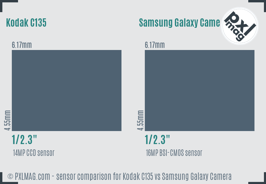Kodak C135 vs Samsung Galaxy Camera sensor size comparison