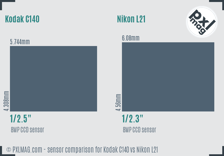 Kodak C140 vs Nikon L21 sensor size comparison