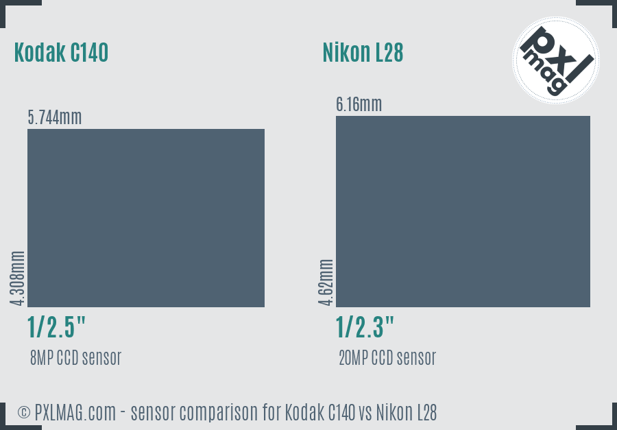 Kodak C140 vs Nikon L28 sensor size comparison