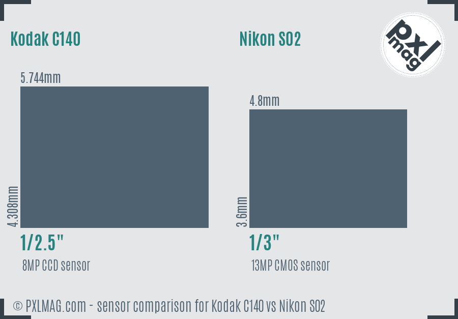 Kodak C140 vs Nikon S02 sensor size comparison