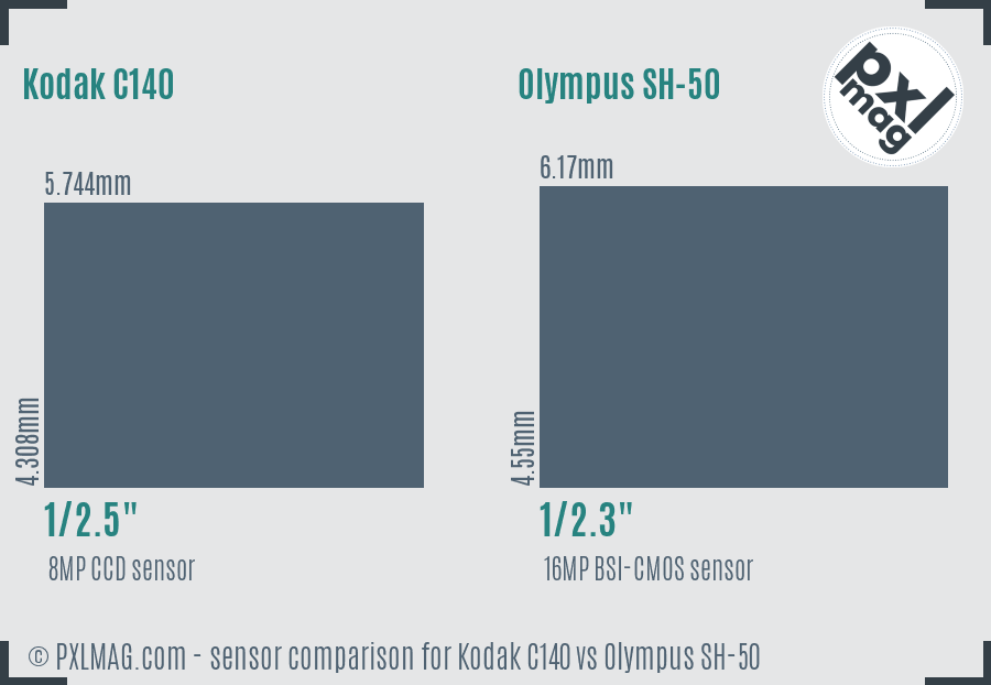 Kodak C140 vs Olympus SH-50 sensor size comparison