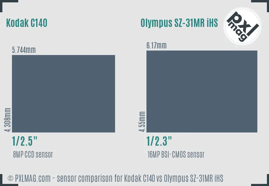 Kodak C140 vs Olympus SZ-31MR iHS sensor size comparison