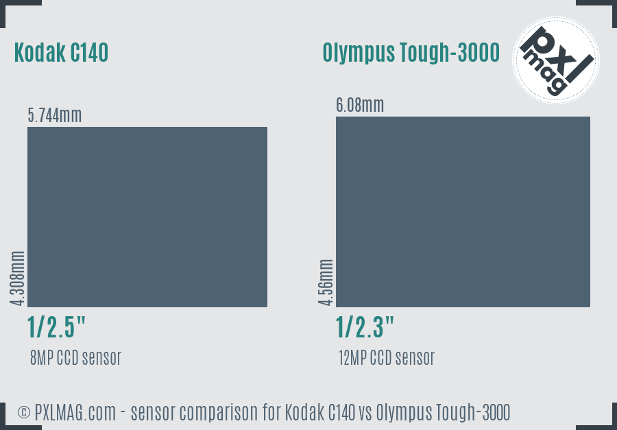 Kodak C140 vs Olympus Tough-3000 sensor size comparison