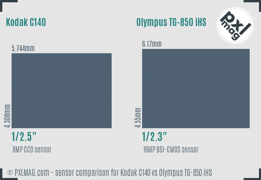 Kodak C140 vs Olympus TG-850 iHS sensor size comparison