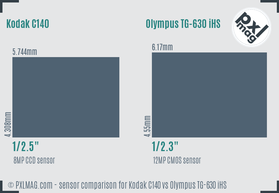 Kodak C140 vs Olympus TG-630 iHS sensor size comparison Kodak C140 vs Olympus TG-630 iHS sensor size comparison