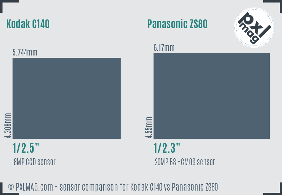 Kodak C140 vs Panasonic ZS80 sensor size comparison