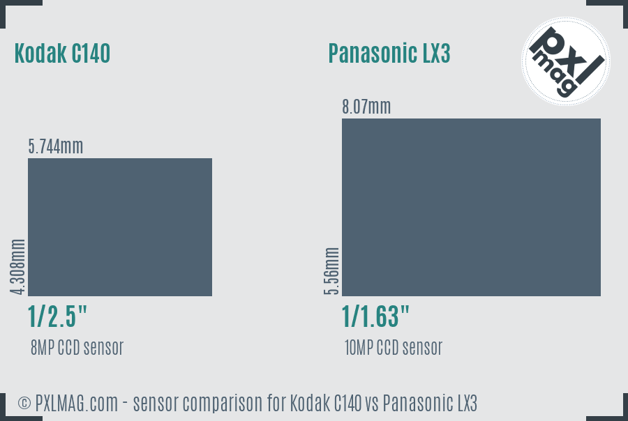 Kodak C140 vs Panasonic LX3 sensor size comparison