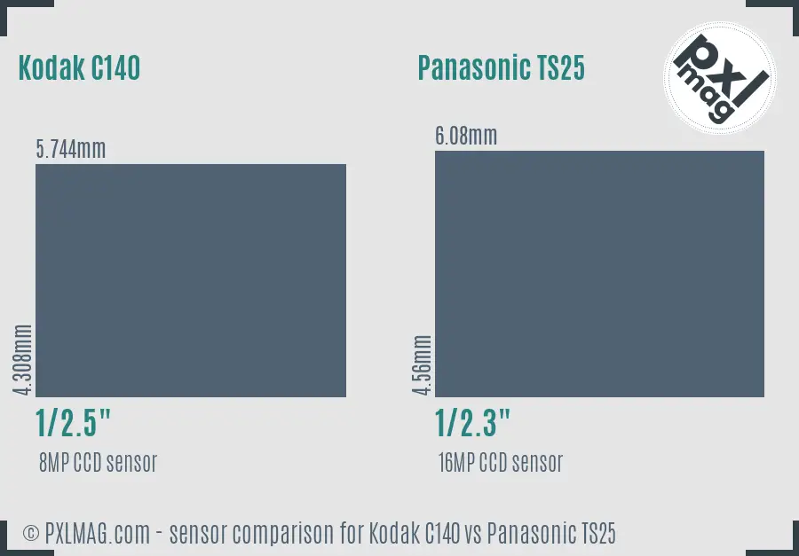Kodak C140 vs Panasonic TS25 sensor size comparison