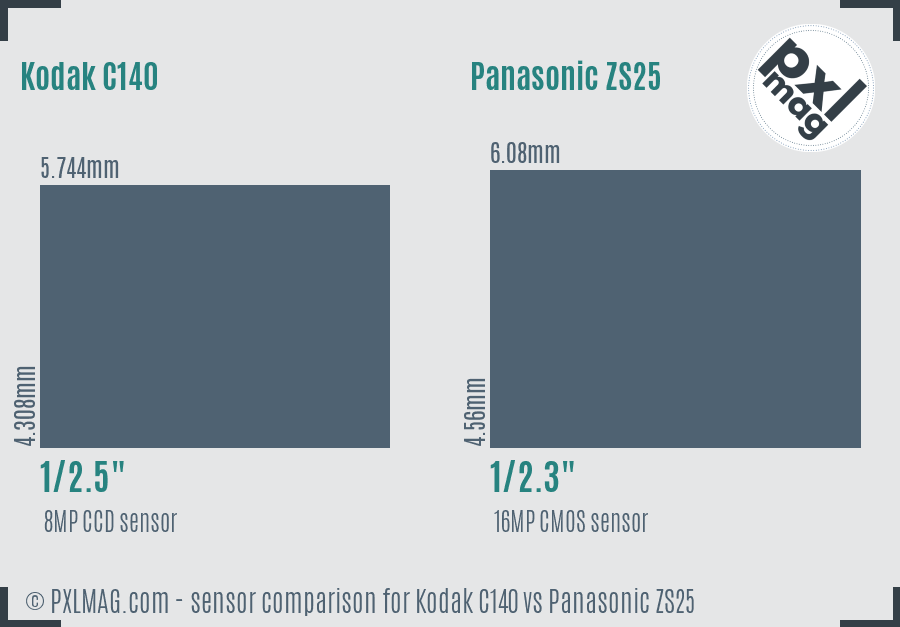 Kodak C140 vs Panasonic ZS25 sensor size comparison