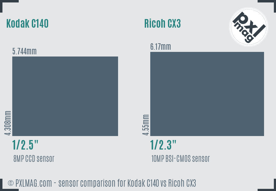 Kodak C140 vs Ricoh CX3 sensor size comparison