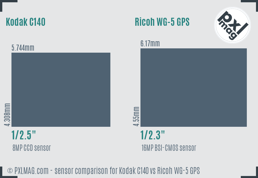 Kodak C140 vs Ricoh WG-5 GPS sensor size comparison