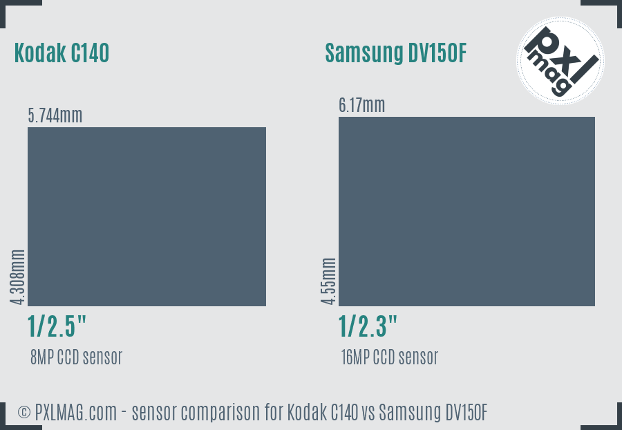 Kodak C140 vs Samsung DV150F sensor size comparison