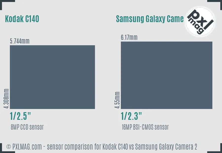 Kodak C140 vs Samsung Galaxy Camera 2 sensor size comparison Kodak C140 vs Samsung Galaxy Camera 2 sensor size comparison