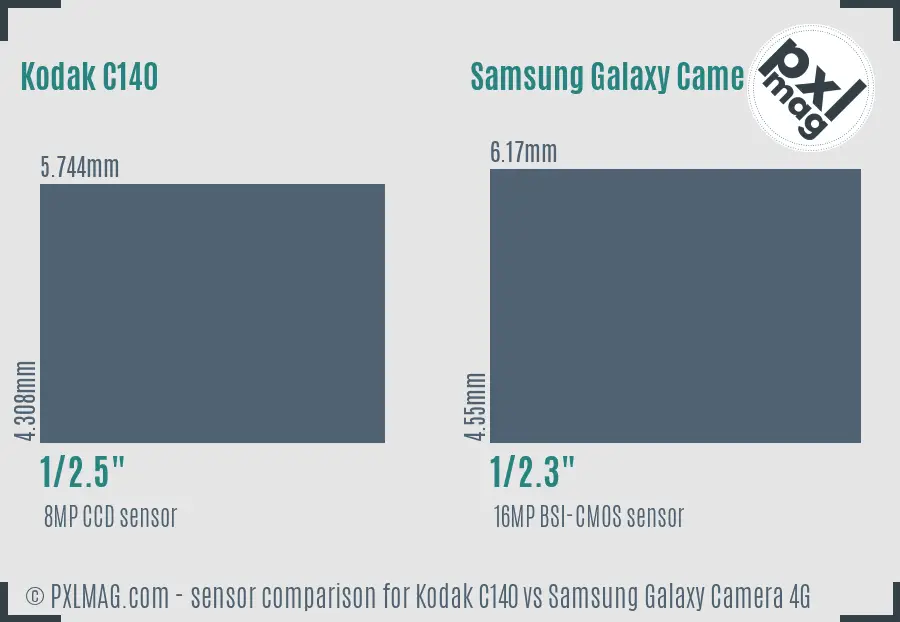 Kodak C140 vs Samsung Galaxy Camera 4G sensor size comparison