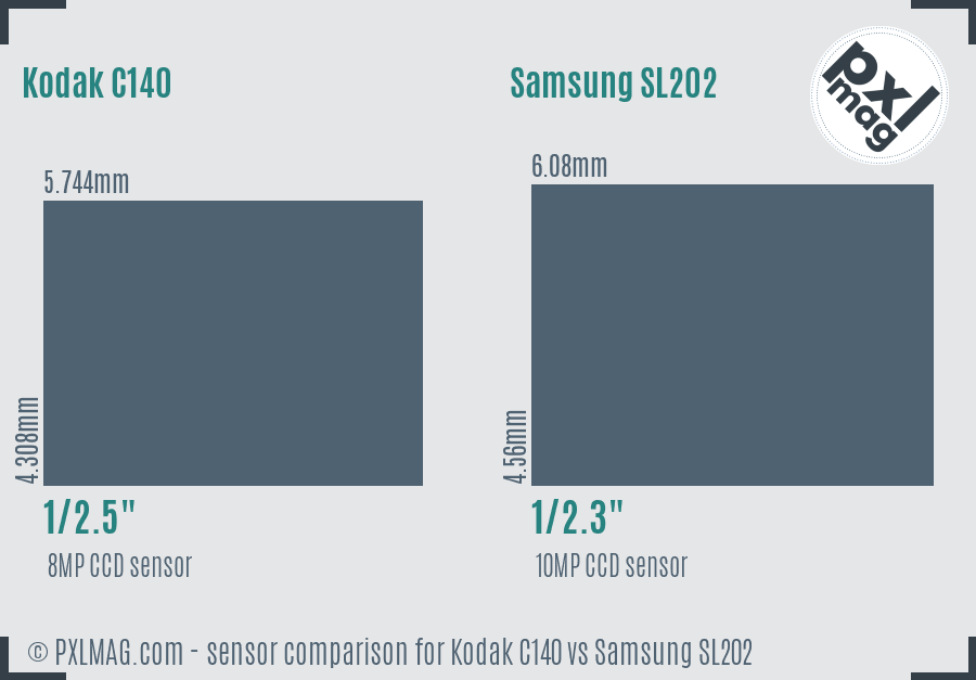 Kodak C140 vs Samsung SL202 sensor size comparison