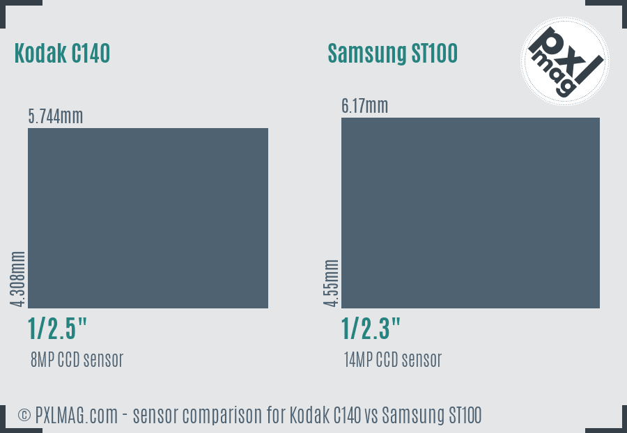Kodak C140 vs Samsung ST100 sensor size comparison
