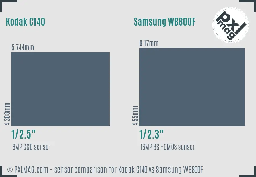 Kodak C140 vs Samsung WB800F sensor size comparison