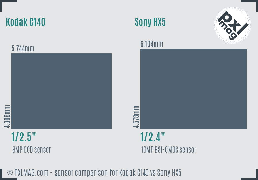 Kodak C140 vs Sony HX5 sensor size comparison