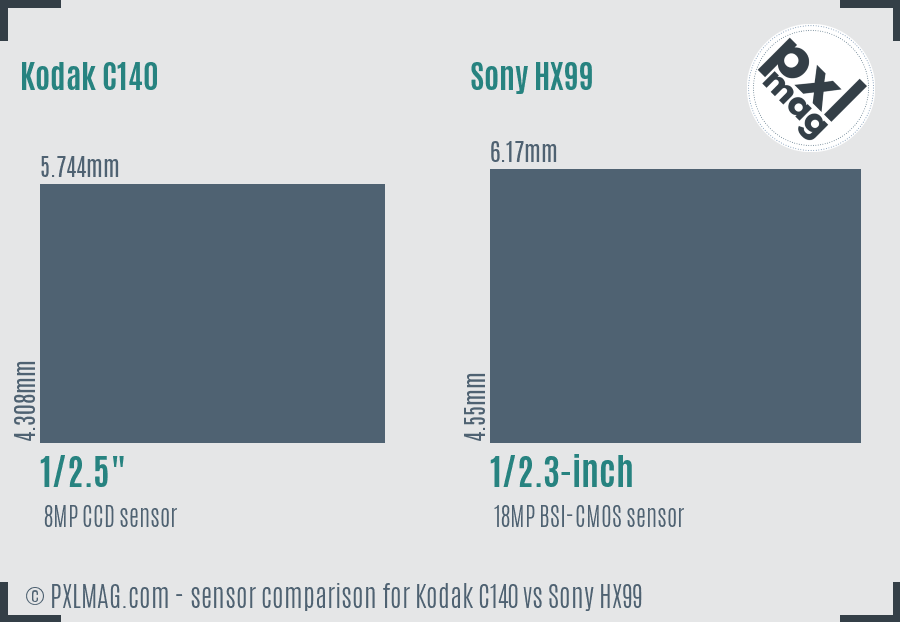 Kodak C140 vs Sony HX99 sensor size comparison Kodak C140 vs Sony HX99 sensor size comparison