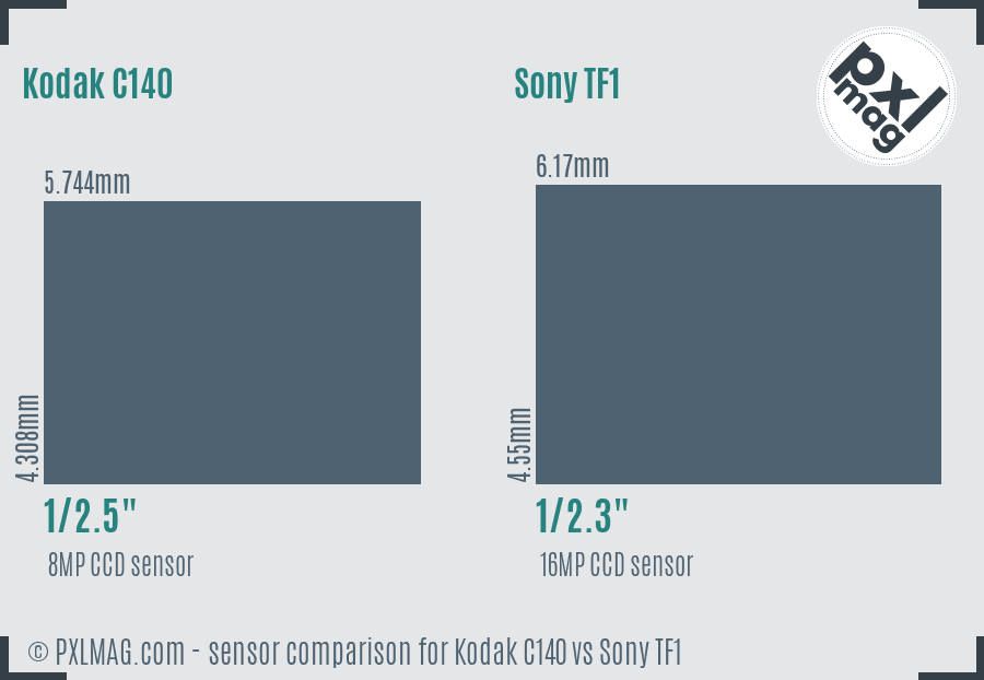Kodak C140 vs Sony TF1 sensor size comparison Kodak C140 vs Sony TF1 sensor size comparison
