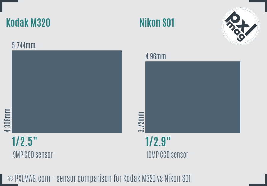 Kodak M320 vs Nikon S01 sensor size comparison Kodak M320 vs Nikon S01 sensor size comparison