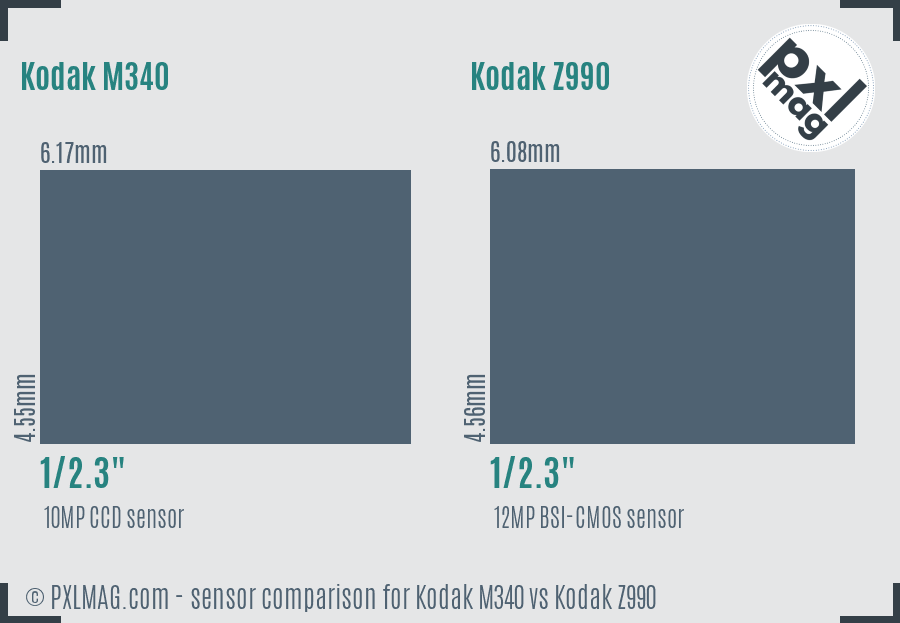 Kodak M340 vs Kodak Z990 sensor size comparison