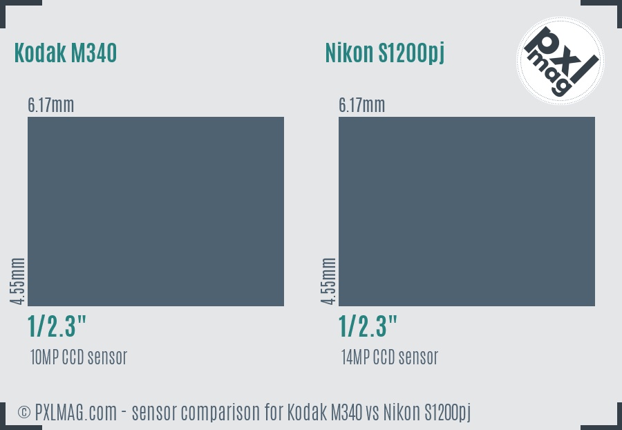 Kodak M340 vs Nikon S1200pj sensor size comparison