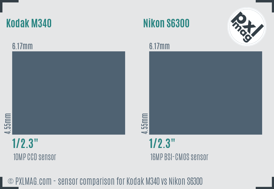 Kodak M340 vs Nikon S6300 sensor size comparison